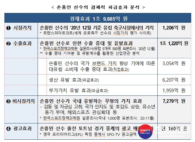 기사 2020.12.21.(월) 2-1 (사진) 손홍민 선수의 경제적 파급효과 분석.JPG
