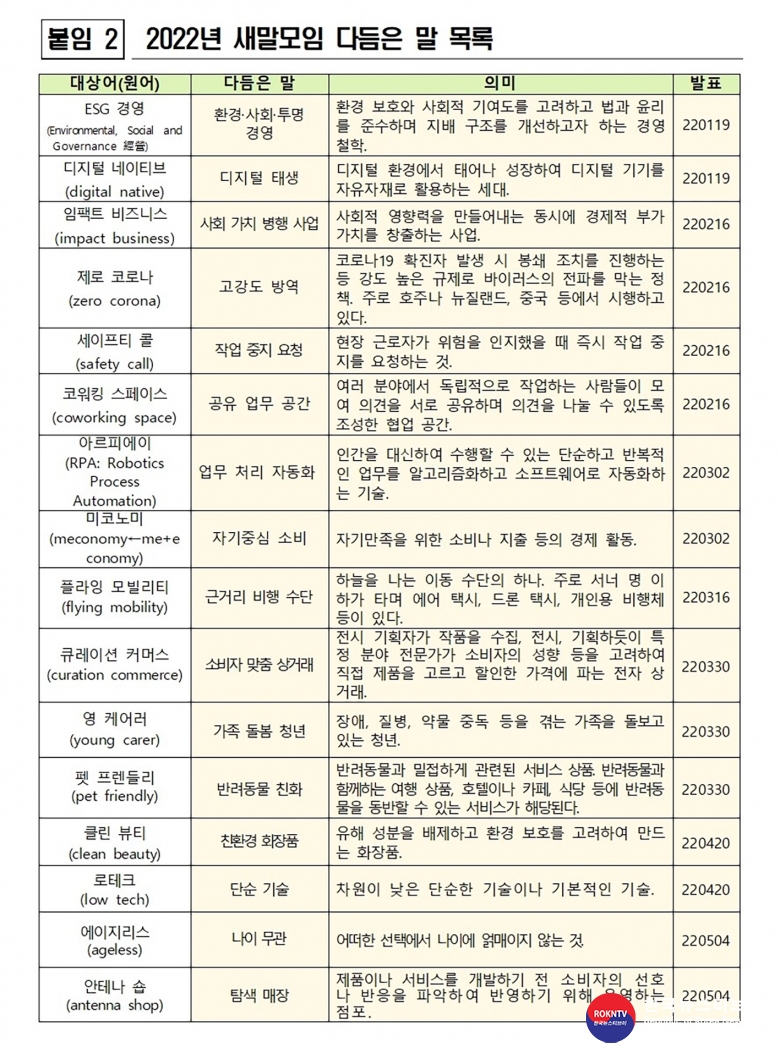 기사 2022.07.01.(금) 2-2 (자료) 에듀+테크+우리말+대체어+선정004.jpg