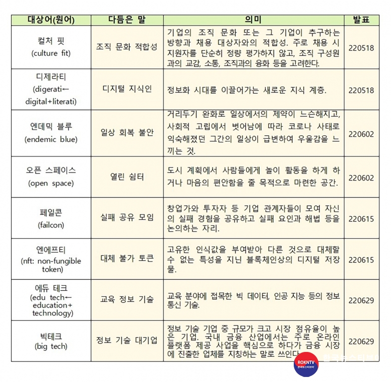 기사 2022.07.01.(금) 2-3 (자료)  에듀+테크+우리말+대체어+선정005.jpg