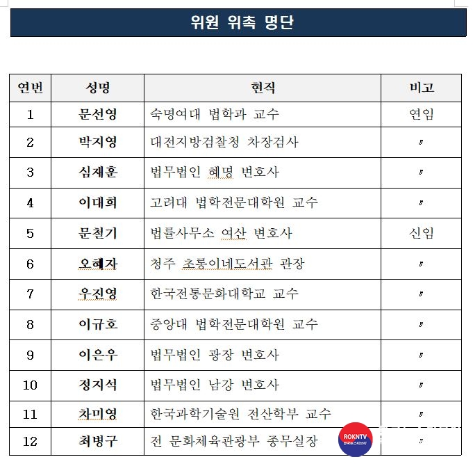 기사 2021.01.26.(화) 1-2 (사진) 한국저작권위원회 위촉 명단.JPG