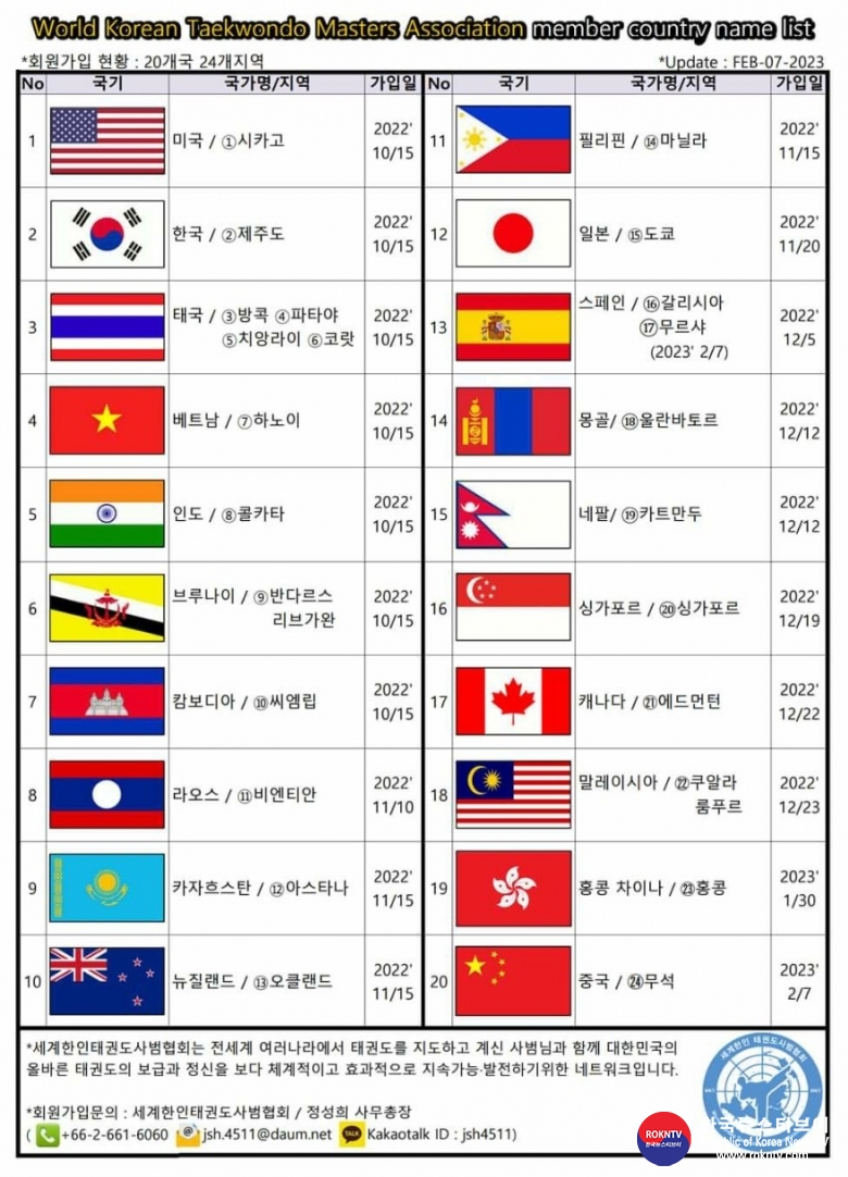 기사 2023.06.05.(월) 2-1 (사진 1) 세계한인태권도사범협회 회원국.jpg