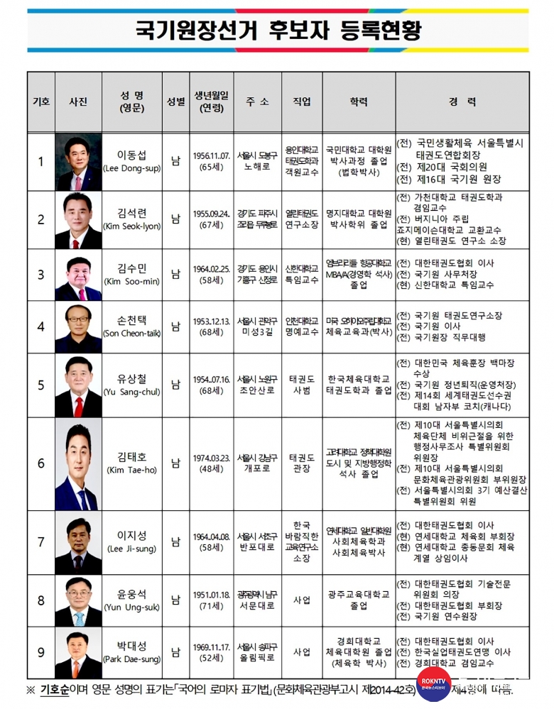 기사 2022.09.29.(목) 2-1 제17대 국기원장선거 후보자 등록현황 01001.jpg