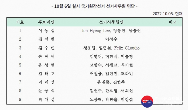 기사 2022.09.29.(목) 3-1 (사진) 제17대 국기원장선거 선거사무원 명단.jpg