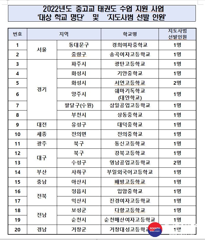 기사 2022.01.25.(화) 1-4 (사진)  태권도진흥재단, 중·고교 태권도 수업 지원 사업 ‘20개 학교 선정 사진 1.jpg