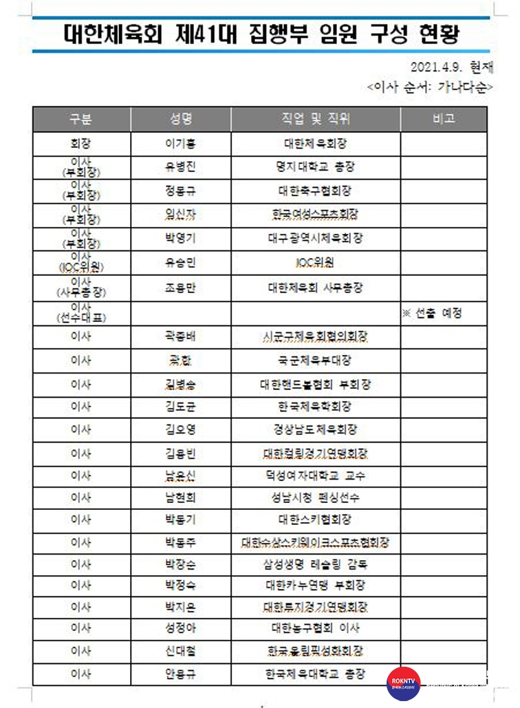 기사 2021.04.13.(화) 4-1 (사진) 대한체육회 제41대 집행부 임원 구성 현황 1-1 .JPG