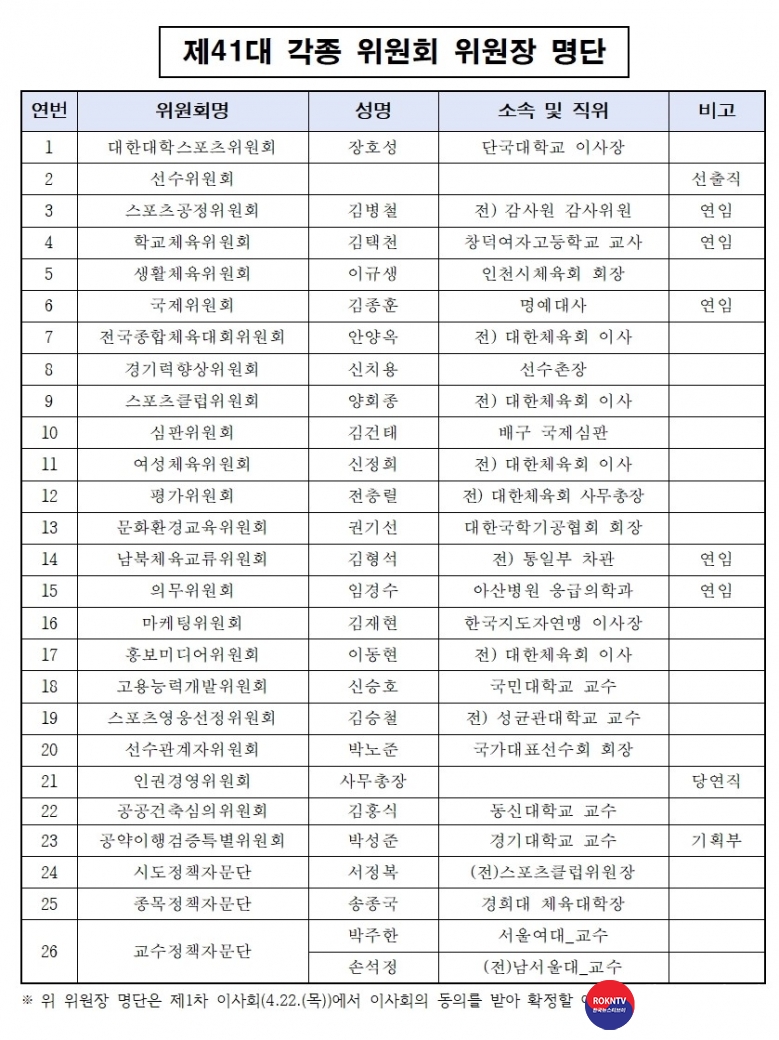 기사 2021.04.13.(화) 4-3 (사진) 대한체육회 2021.04.09.(금) 제41대+대한체육회+각종+위원회+위원장+명단 .jpg