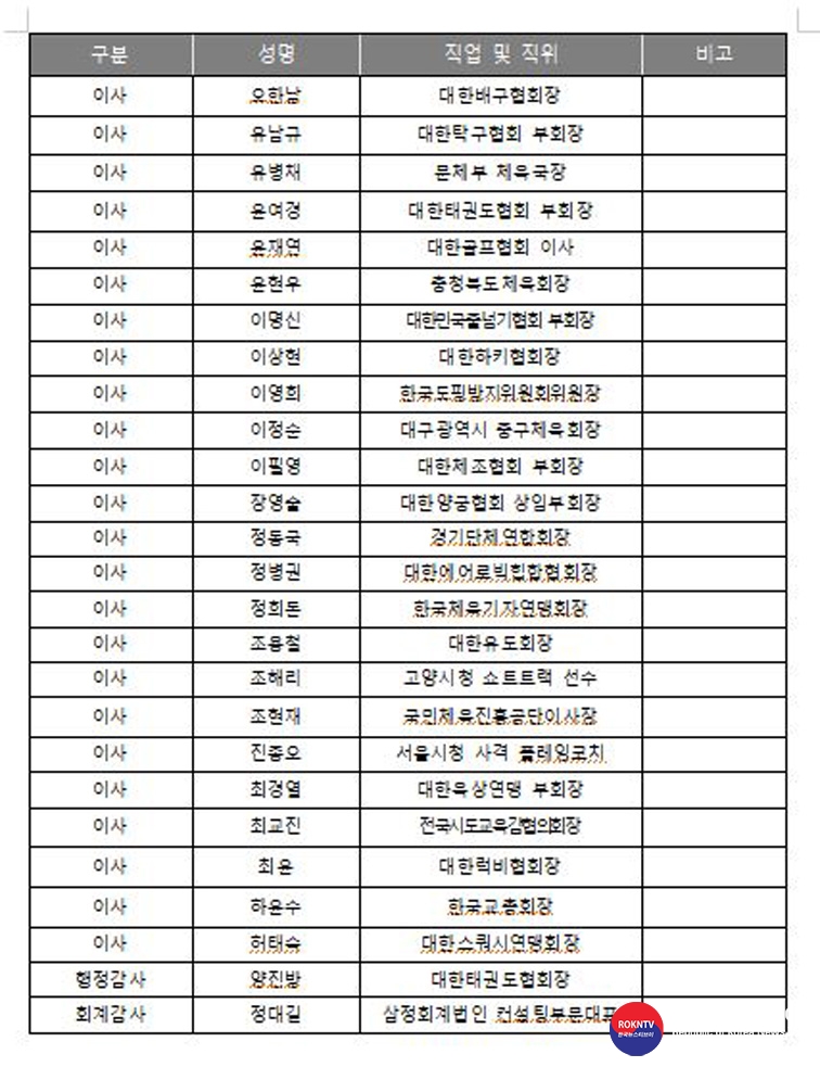 기사 2021.04.13.(화) 4-2 (사진) 대한체육회 제41대 집행부 임원 구성 현황 1-2 .JPG