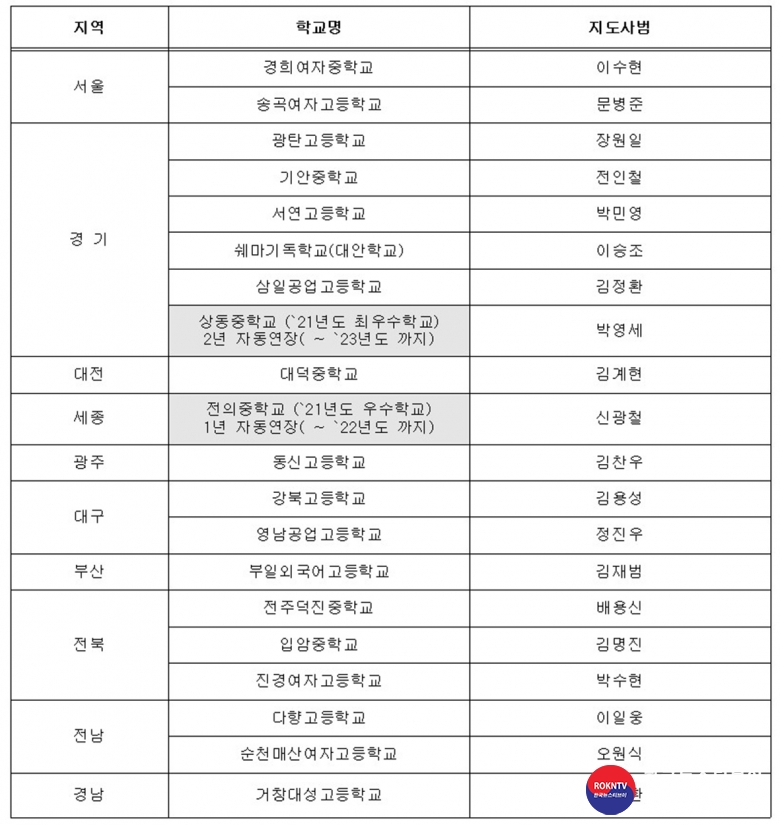 기사 2022.02.22.(화) 2-4 (사진) 태권도진흥재단, 중·고교 태권도 수업 지원 사업 지도사범 위촉(최종)003.jpg