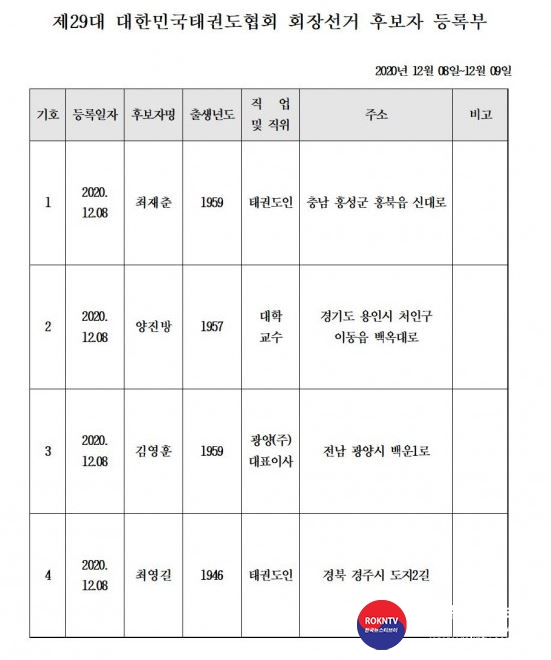 기사 2020.12.10.(목) 3-1 (사진) 제29대 대한민국태권도협회 회장선거 후보자 등록부.JPG