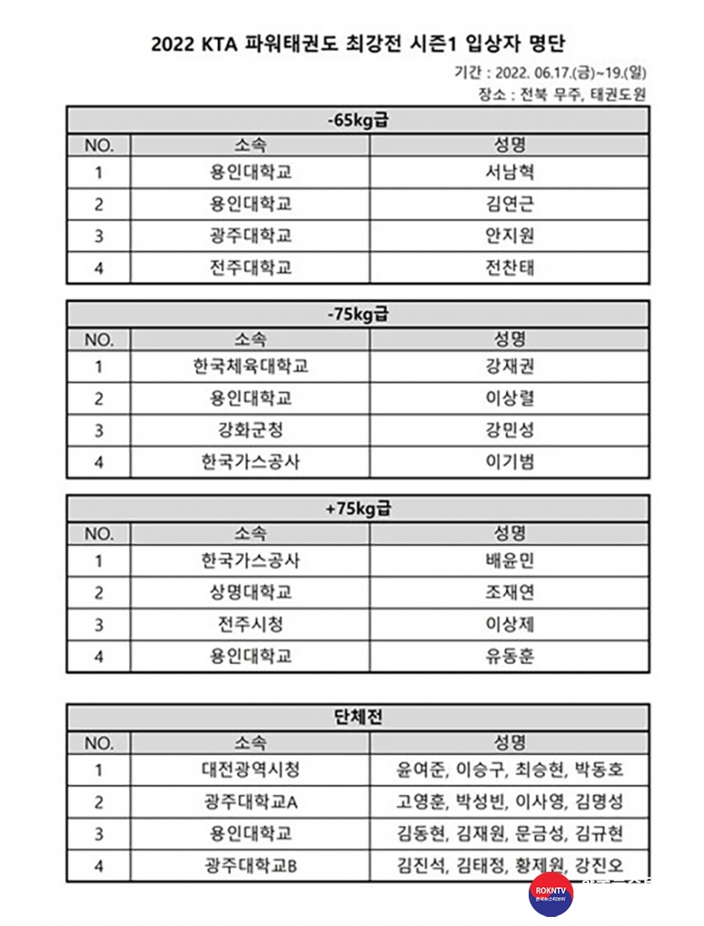 기사 2022.06.21.(화) 3-3 (대회결과)  2022 KTA 파워태권도 최강전 시즌1 대회 결과 .JPG