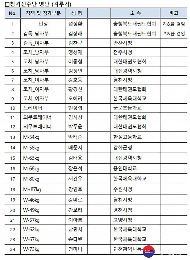 기사 2022.06.23.(목) 3-4 (사진) 제25회 아시아태권도대회 참가선수단 명    .jpg