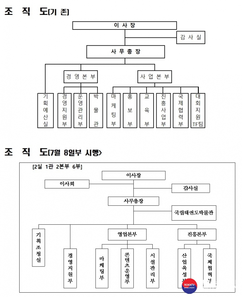 기사 2021.07.05.(월) 1-2 (사진) 태권도진흥재단 조직 조직개편  .jpg