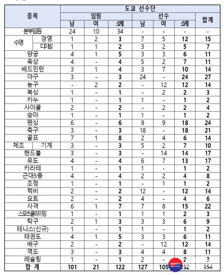 기사 2021.07.08.(목) 1-2 (사진) 대한민국 선수단  .jpg