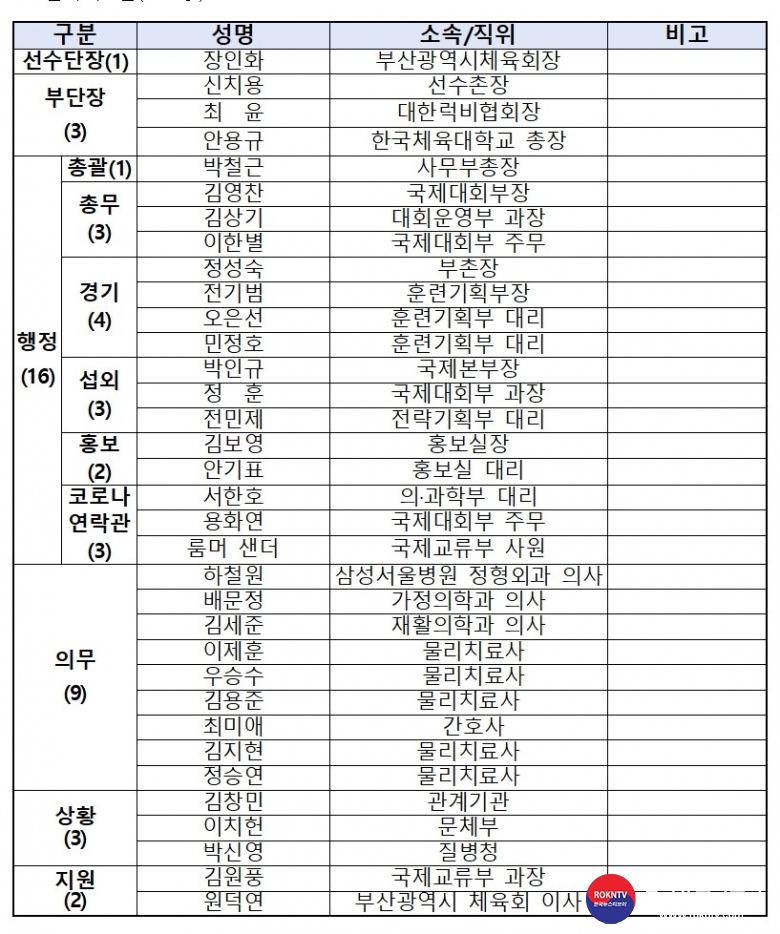 기사 2021.07.08.(목) 1-3 (사진) 대한체육회, 2020 도쿄올림픽 대한민국 선수단 본부임원.jpg