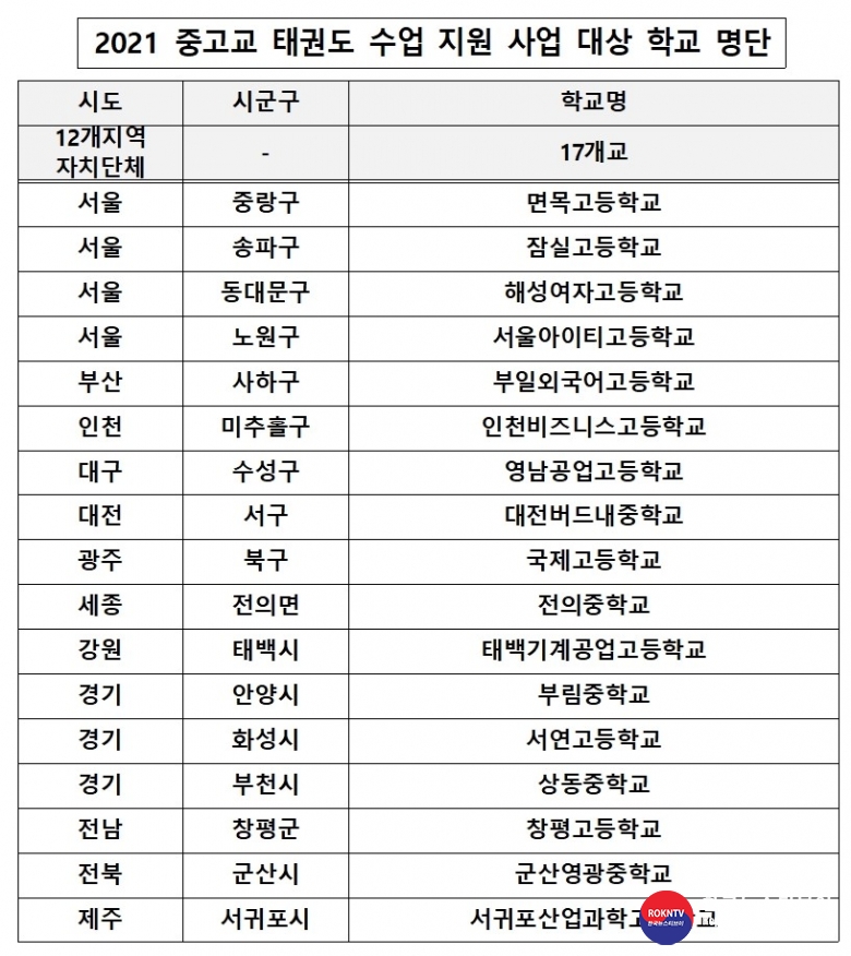 기사 2021.01.19.(화) 3-3 (사진)  태권도진흥재단 중고교 태권도 수업 지원 사업 17개 학교 선정.jpg