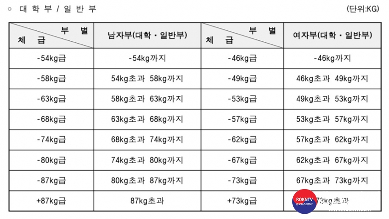 기사 2023.05.08.(월) 1-3 (체급) 체급 대학부, 일반부 제45회 경기도태권도협회장기 태권도대회.jpg