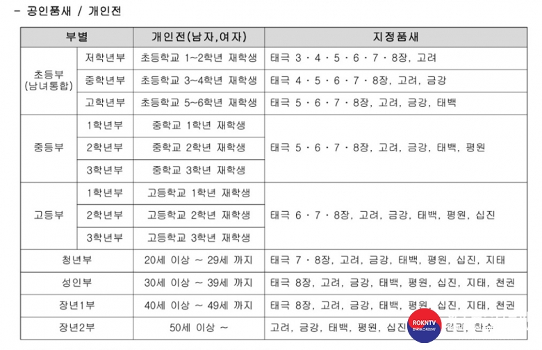 기사 2023.05.08.(월) 1-4 (공인품새 개인전) 제45회 경기도태권도협회장기 태권도대회.jpg