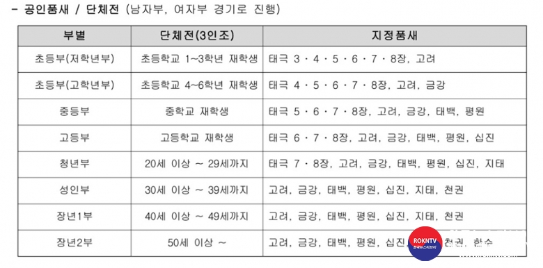 기사 2023.05.08.(월) 1-5 (공인품새 단체전) 제45회 경기도태권도협회장기 태권도대회.jpg