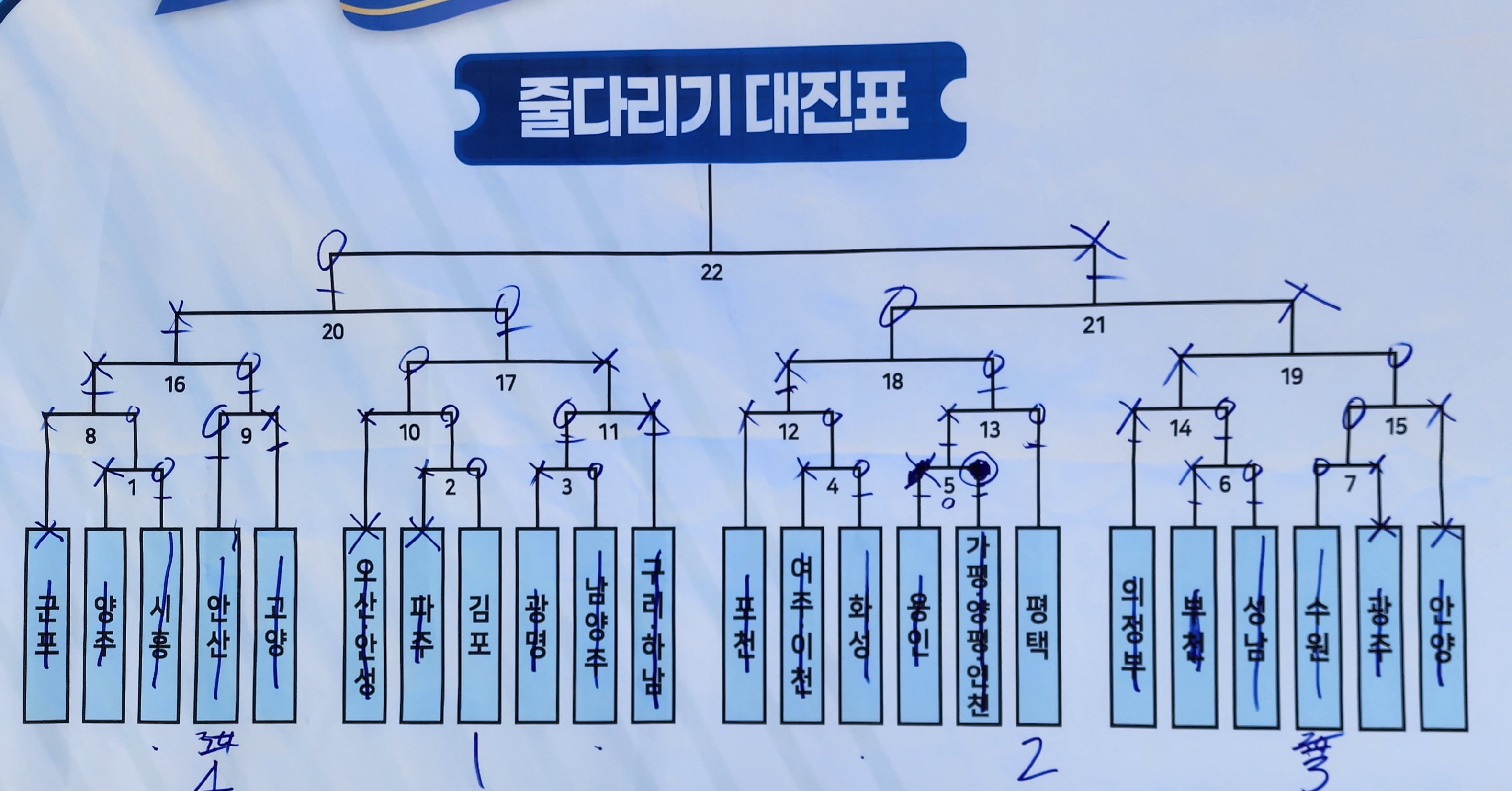 기사 2023.08.28.(월) 3-8 (사진 8) 체육대회 줄다리기 대진표  2023 경기도태권도협회(GTA) 지도자 연수교육 사진.jpg