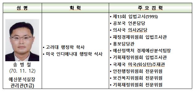 기사 2021.01.21.(목) 1-1 (사진) 국회 송병철 예산분석실장 프로필.JPG