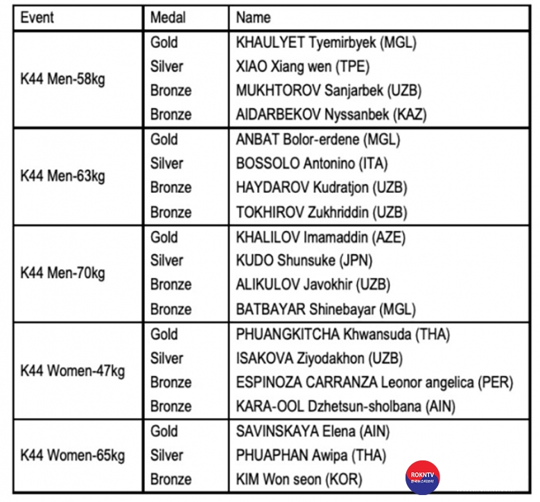 기사 2023.09.01.(금) 4-2 (사진 2) Gangwon Chuncheon 2023 World Para Taekwondo Open Challenge gets underway at World Taekwondo Cultural Festival.JPG